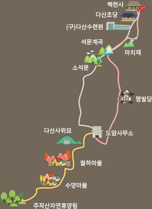 바스락길 안내지도. 위에서 아래순으로 백련사, 다산초당, (구)다산수련원, 마치재, 석문계곡, 소석문, 명발당, 도암사무소, 다산사위묘, 월하마을, 수양마을, 주작산자연휴양림 위치